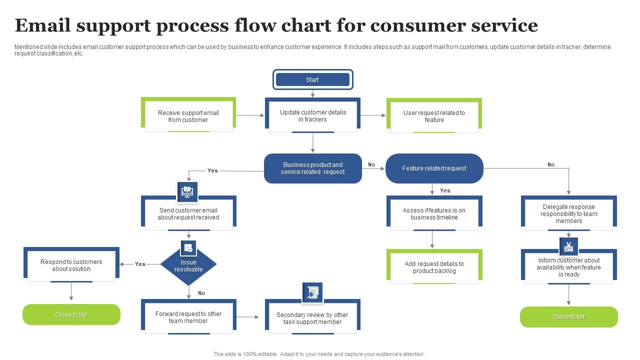Email_Support_Process_Flow_Chart_For_Consumer_Service_Background_PDF_Slide_1.jpg