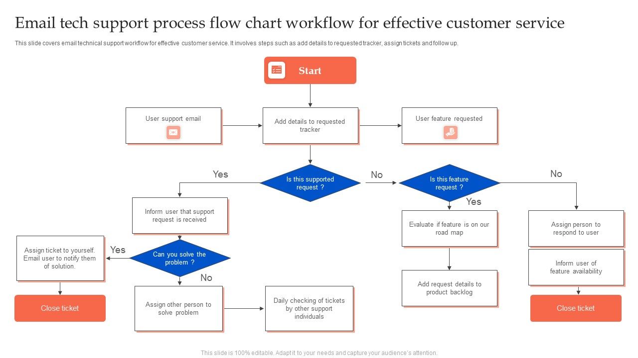 Email_Tech_Support_Process_Flow_Chart_Workflow_For_Effective_Customer_Service_Sample_PDF_Slide_1.jpg