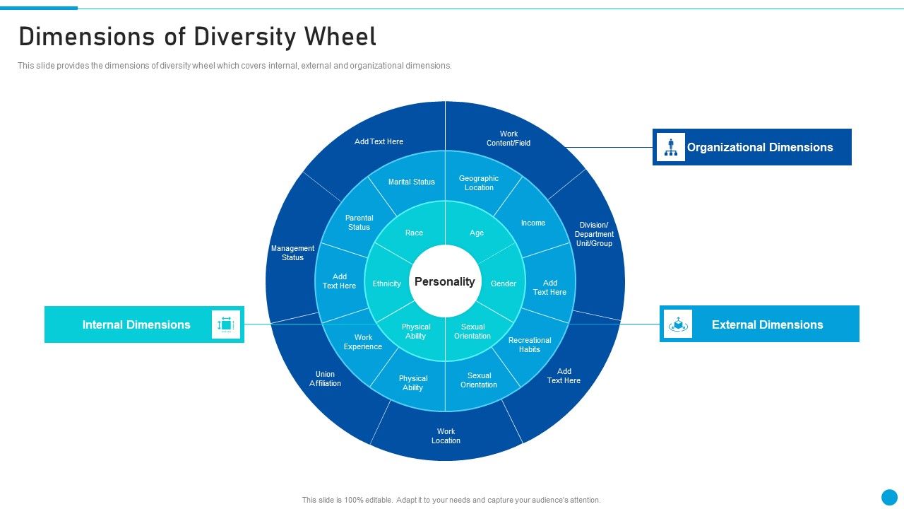 Embed_Diversity_And_Inclusion_Dimensions_Of_Diversity_Wheel_Clipart_PDF_Slide_1.jpg
