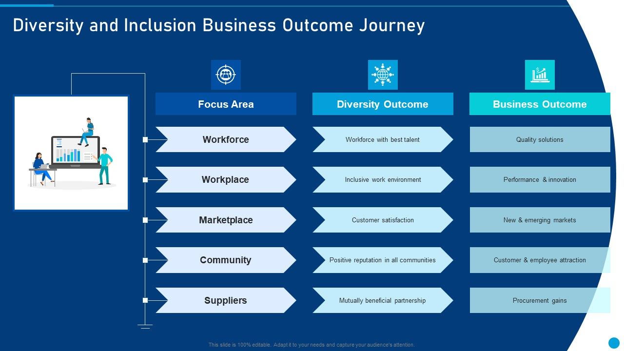 Embed_Diversity_And_Inclusion_Diversity_And_Inclusion_Business_Outcome_Journey_Sample_PDF_Slide_1.jpg