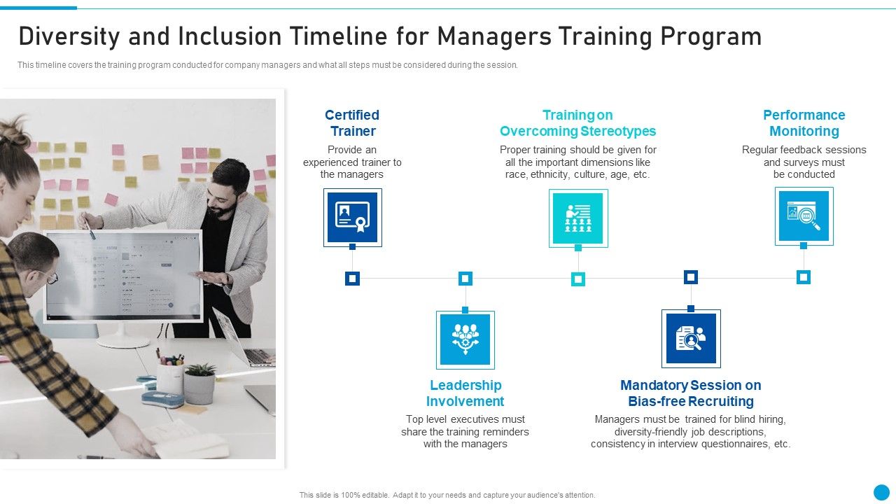 Embed_Diversity_And_Inclusion_Diversity_And_Inclusion_Timeline_For_Managers_Training_Mockup_PDF_Slide_1.jpg