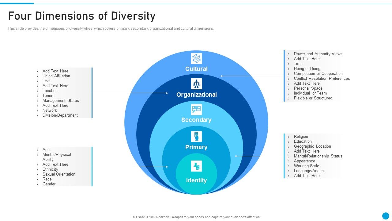 Embed_Diversity_And_Inclusion_Four_Dimensions_Of_Diversity_Mockup_PDF_Slide_1.jpg