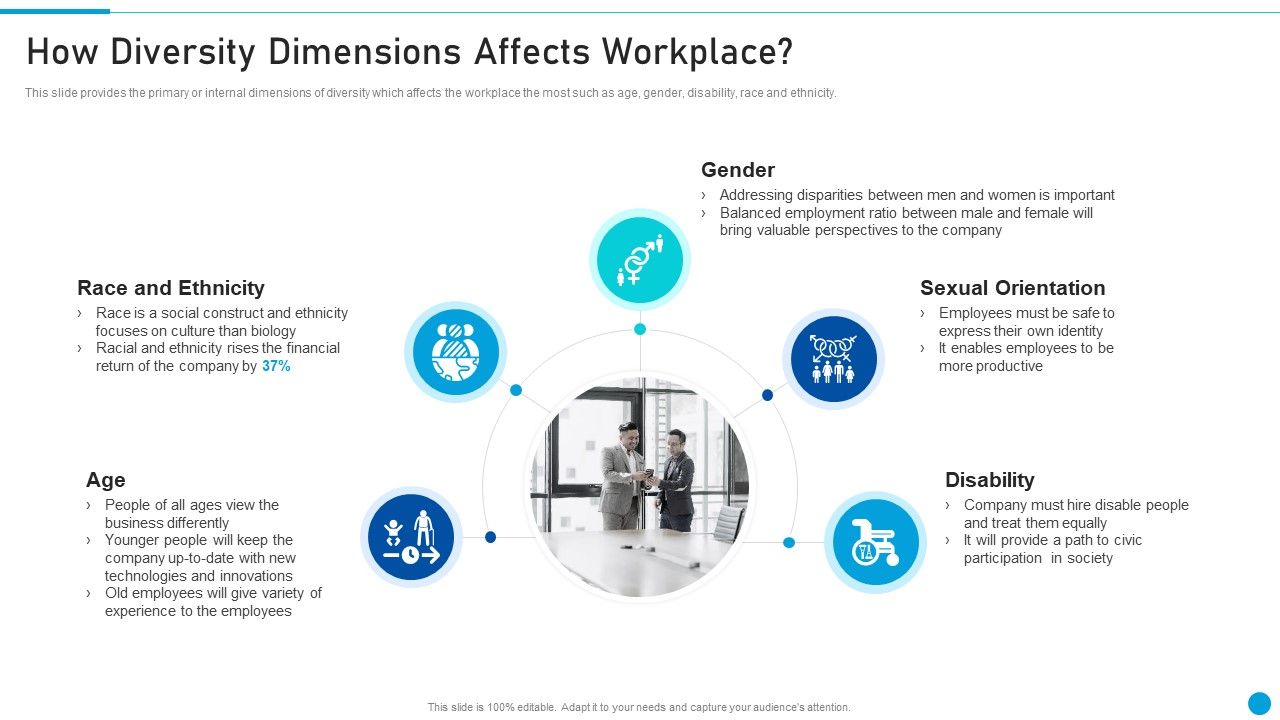 Embed_Diversity_And_Inclusion_How_Diversity_Dimensions_Affects_Workplace_Professional_PDF_Slide_1.jpg