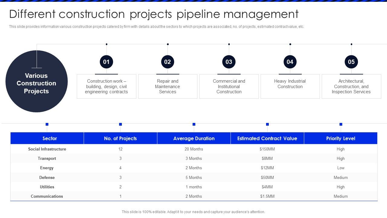 Embracing_Construction_Project_Playbook_Different_Construction_Projects_Pipeline_Guidelines_PDF_Slide_1.jpg