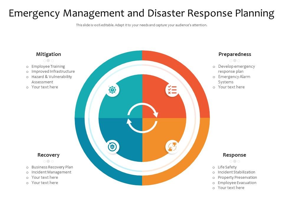 Emergency_Management_And_Disaster_Response_Planning_Ppt_PowerPoint_Presentation_Infographics_Files_PDF_Slide_1.jpg