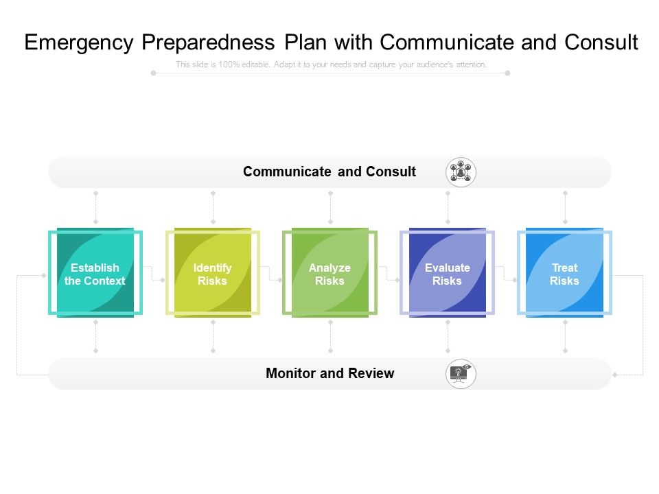 Emergency_Preparedness_Plan_With_Communicate_And_Consult_Ppt_PowerPoint_Presentation_Gallery_Ideas_PDF_Slide_1.jpg