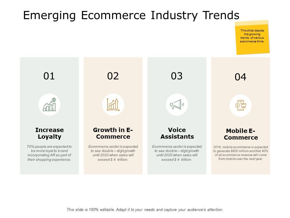 Emerging_Ecommerce_Industry_Trends_Ppt_PowerPoint_Presentation_Template_Slide_1.jpg