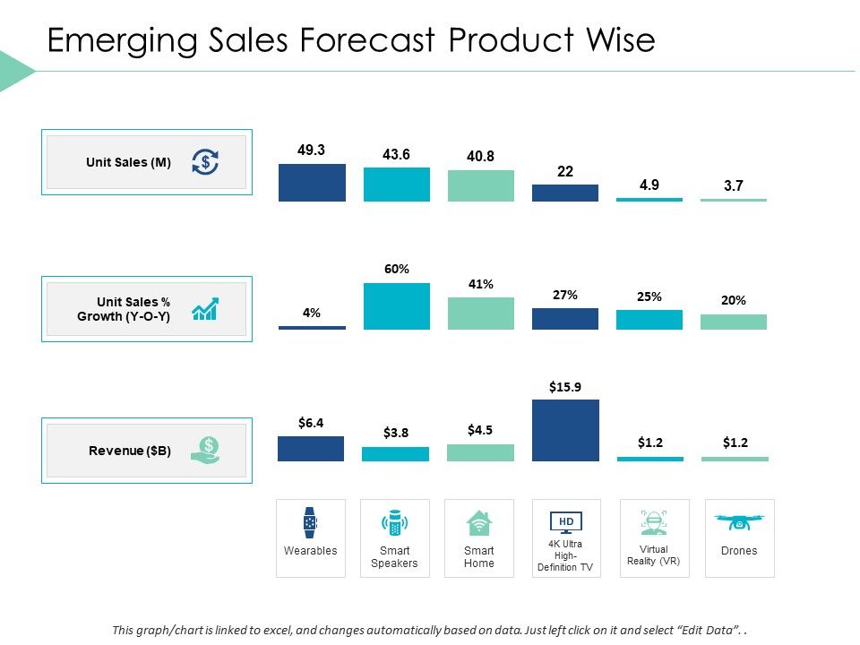 Emerging_Sales_Forecast_Product_Wise_Bar_Ppt_PowerPoint_Presentation_Portfolio_Slide_Portrait_Slide_1.jpg