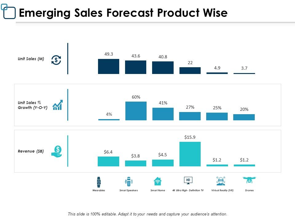 Emerging_Sales_Forecast_Product_Wise_Ppt_PowerPoint_Presentation_Pictures_Graphics_Template_Slide_1.jpg
