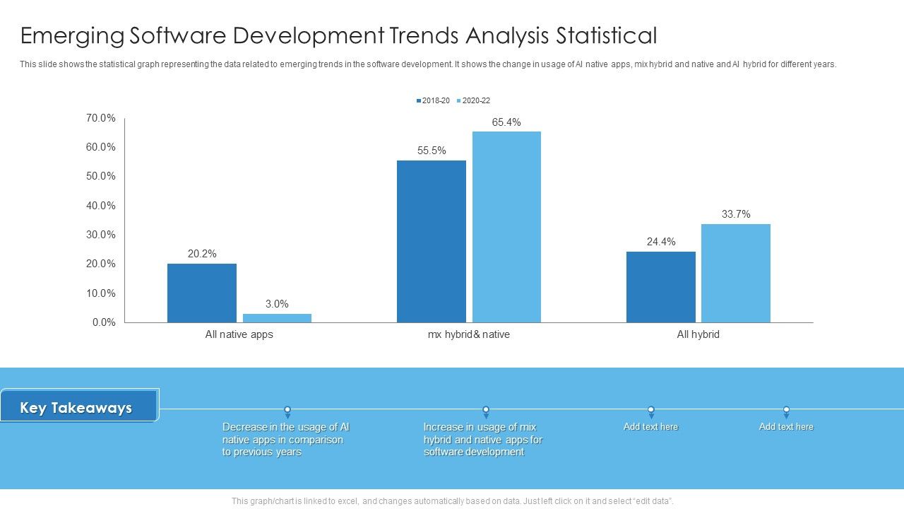 Emerging_Software_Development_Trends_Analysis_Statistical_Diagrams_PDF_Slide_1.jpg