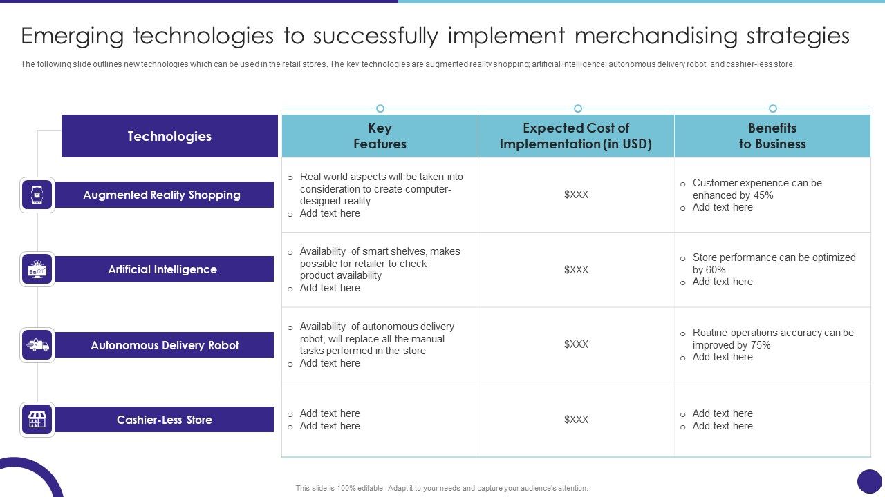 Emerging_Technologies_To_Successfully_Implement_Merchandising_Strategies_Retail_Merchandising_Techniques_Pictures_PDF_Slide_1.jpg