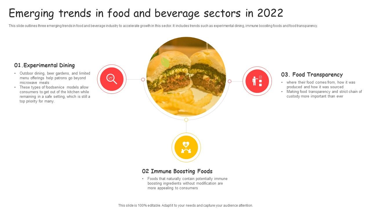 Emerging_Trends_In_Food_And_Beverage_Sectors_In_2022_Ppt_Slides_Gridlines_PDF_Slide_1.jpg