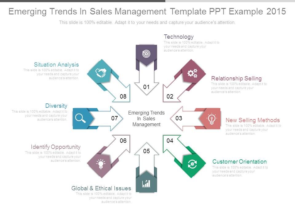 Emerging_Trends_In_Sales_Management_Template_Ppt_Example_2015_1.jpg