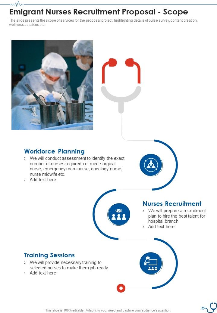 Emigrant Nurses Recruitment Proposal Scope One Pager Sample Example Document Slide01