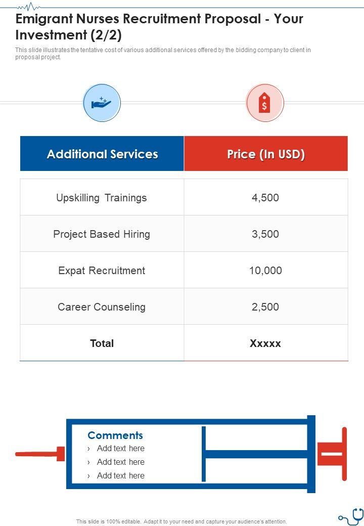Emigrant Nurses Recruitment Proposal Your Investment One Pager Sample Example Document
