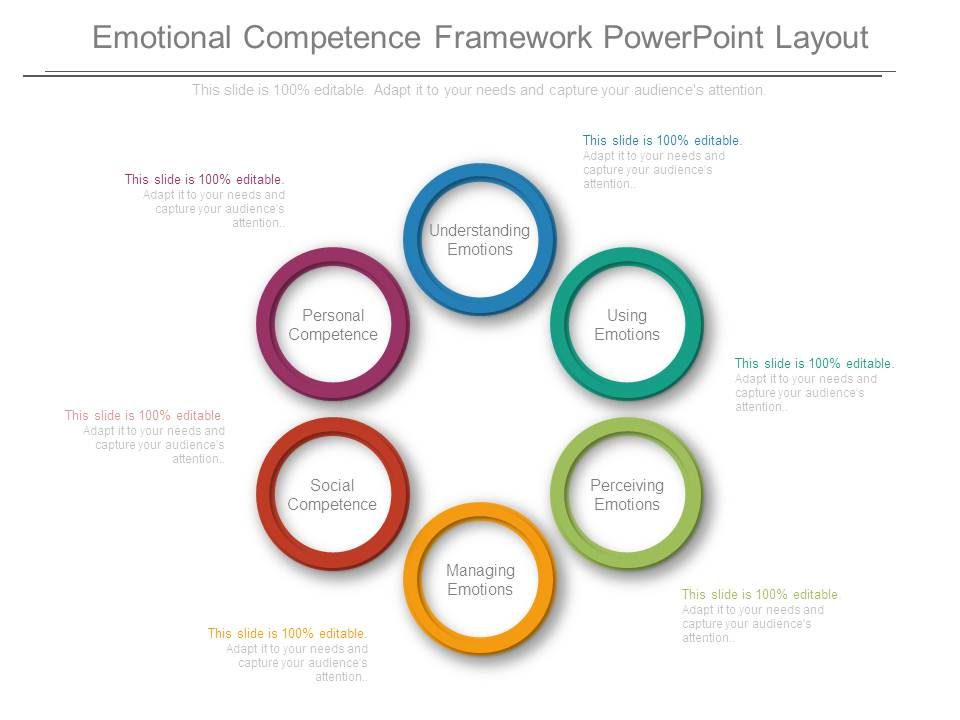 Emotional_Competence_Framework_Powerpoint_Layout_1.jpg