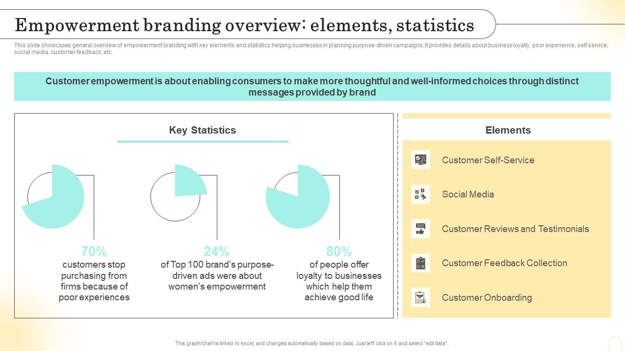Emotional_Marketing_Strategy_To_Nurture_Empowerment_Branding_Overview_Elements_Elements_PDF_Slide_1.jpg