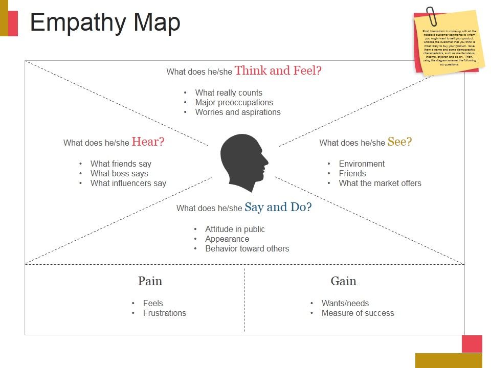 Empathy_Map_Ppt_PowerPoint_Presentation_Example_File_Slide_1.jpg