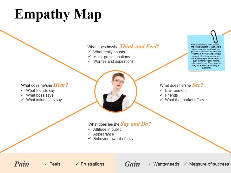 Empathy_Map_Ppt_PowerPoint_Presentation_Infographics_Gallery_Slide_1.jpg