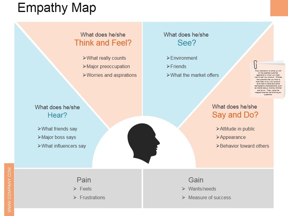Empathy_Map_Ppt_PowerPoint_Presentation_Slides_Rules_Slide_1.jpg