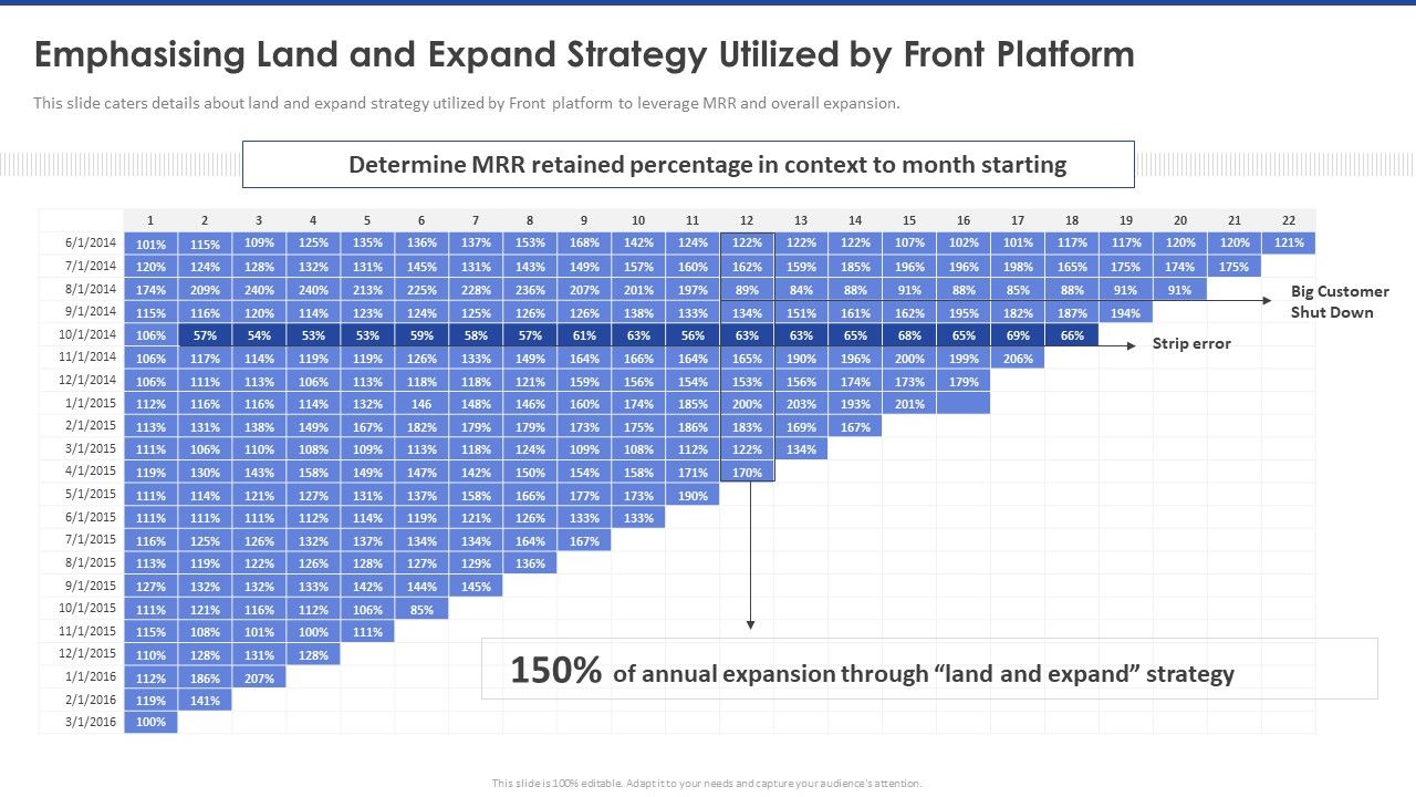 Emphasising_Land_And_Expand_Strategy_Utilized_By_Front_Platform_Clipart_PDF_Slide_1.jpg