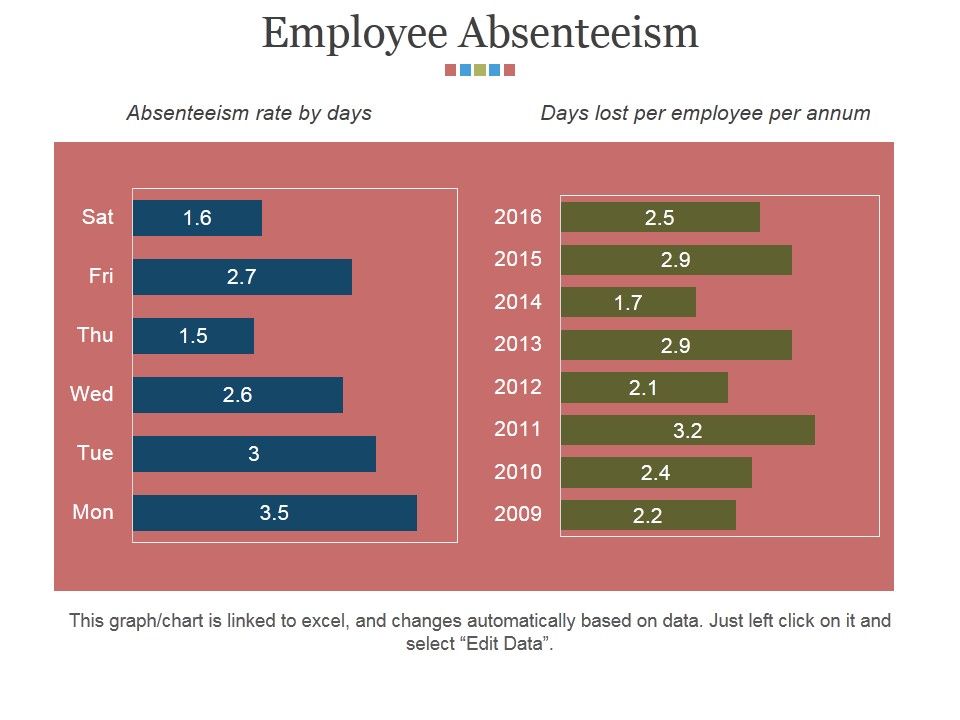 Employee_Absenteeism_Ppt_PowerPoint_Presentation_Inspiration_Rules_Slide_1.jpg