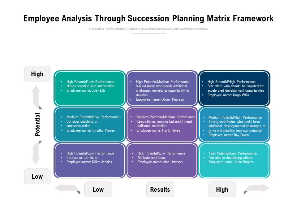 Employee_Analysis_Through_Succession_Planning_Matrix_Framework_Ppt_PowerPoint_Presentation_Infographics_Objects_PDF_Slide_1.jpg