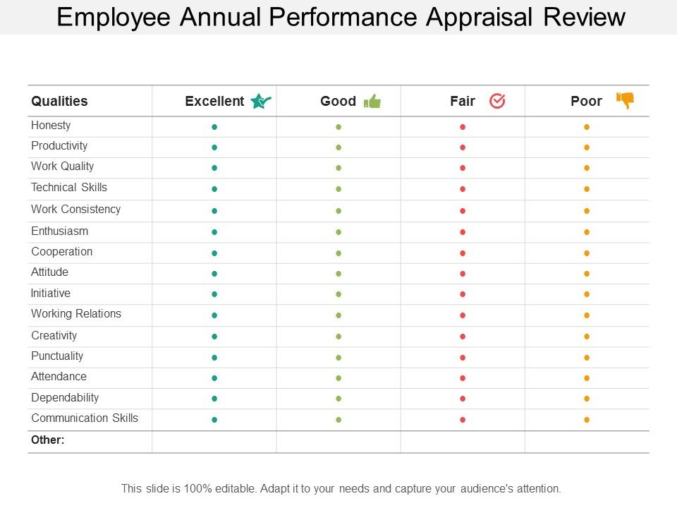 Employee_Annual_Performance_Appraisal_Review_Ppt_PowerPoint_Presentation_Professional_Microsoft_Slide_1.jpg