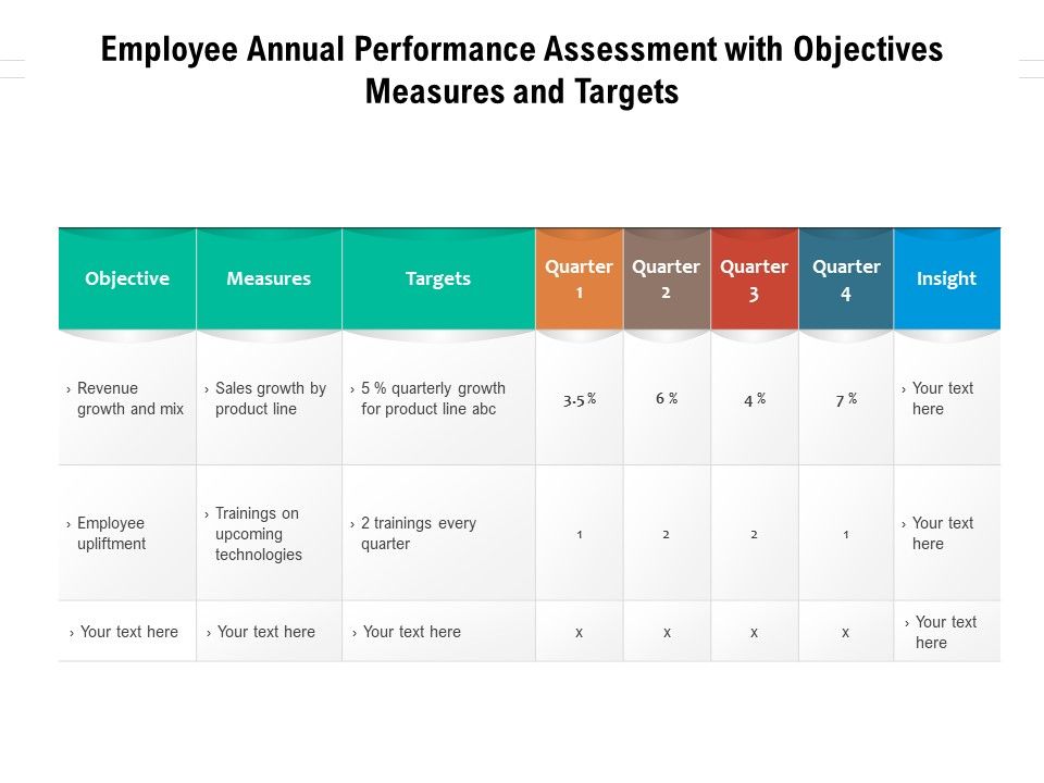 Employee_Annual_Performance_Assessment_With_Objectives_Measures_And_Targets_Ppt_PowerPoint_Presentation_File_Files_PDF_Slide_1.jpg