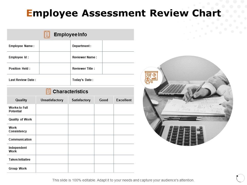 Employee_Assessment_Review_Chart_Ppt_PowerPoint_Presentation_Ideas_Graphics_Tutorials_Slide_1.jpg