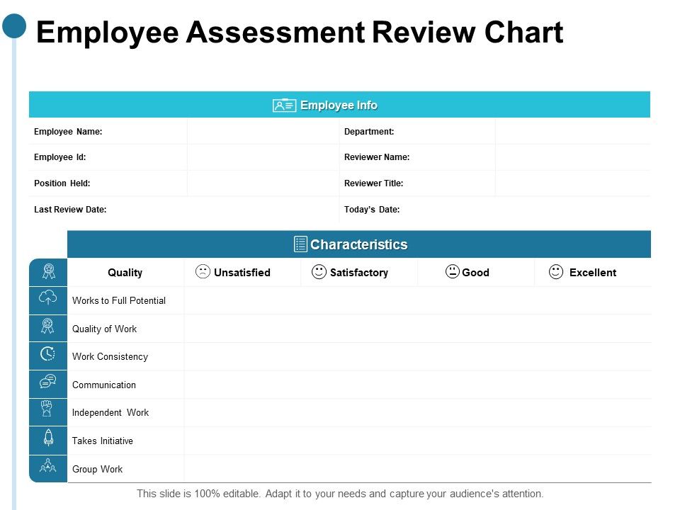 Employee_Assessment_Review_Chart_Ppt_PowerPoint_Presentation_Pictures_Introduction_Slide_1.jpg