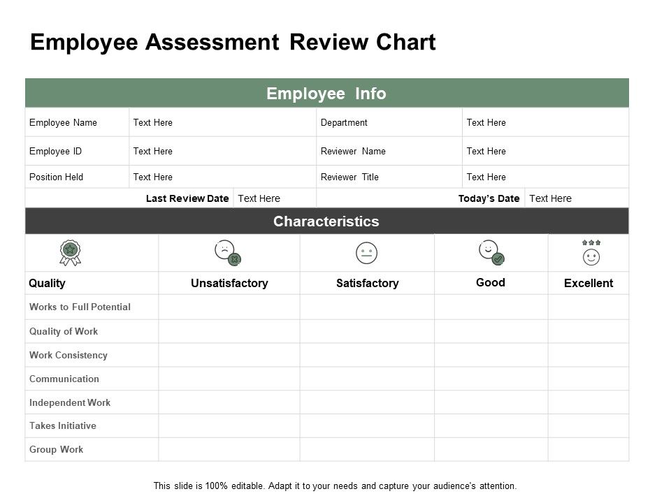 Employee_Assessment_Review_Chart_Ppt_PowerPoint_Presentation_Portfolio_Templates_Slide_1.jpg
