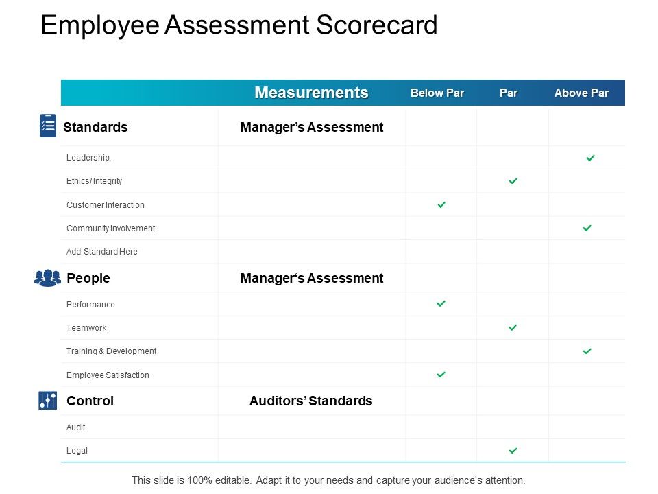 Employee_Assessment_Scorecard_Measurements_Ppt_PowerPoint_Presentation_Slides_Graphics_Slide_1.jpg