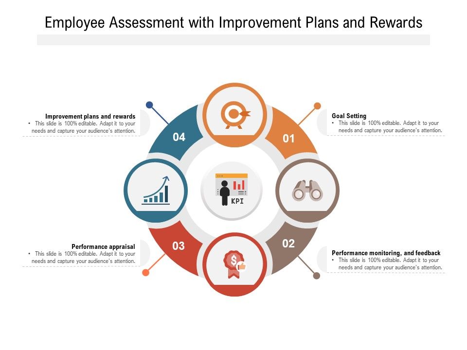 Employee_Assessment_With_Improvement_Plans_And_Rewards_Ppt_PowerPoint_Presentation_Gallery_Visuals_PDF_Slide_1.jpg