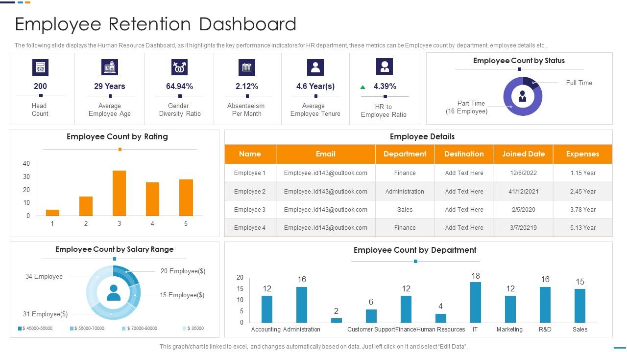 Employee_Attrition_Rate_Management_Employee_Retention_Dashboard_Microsoft_PDF_Slide_1.jpg