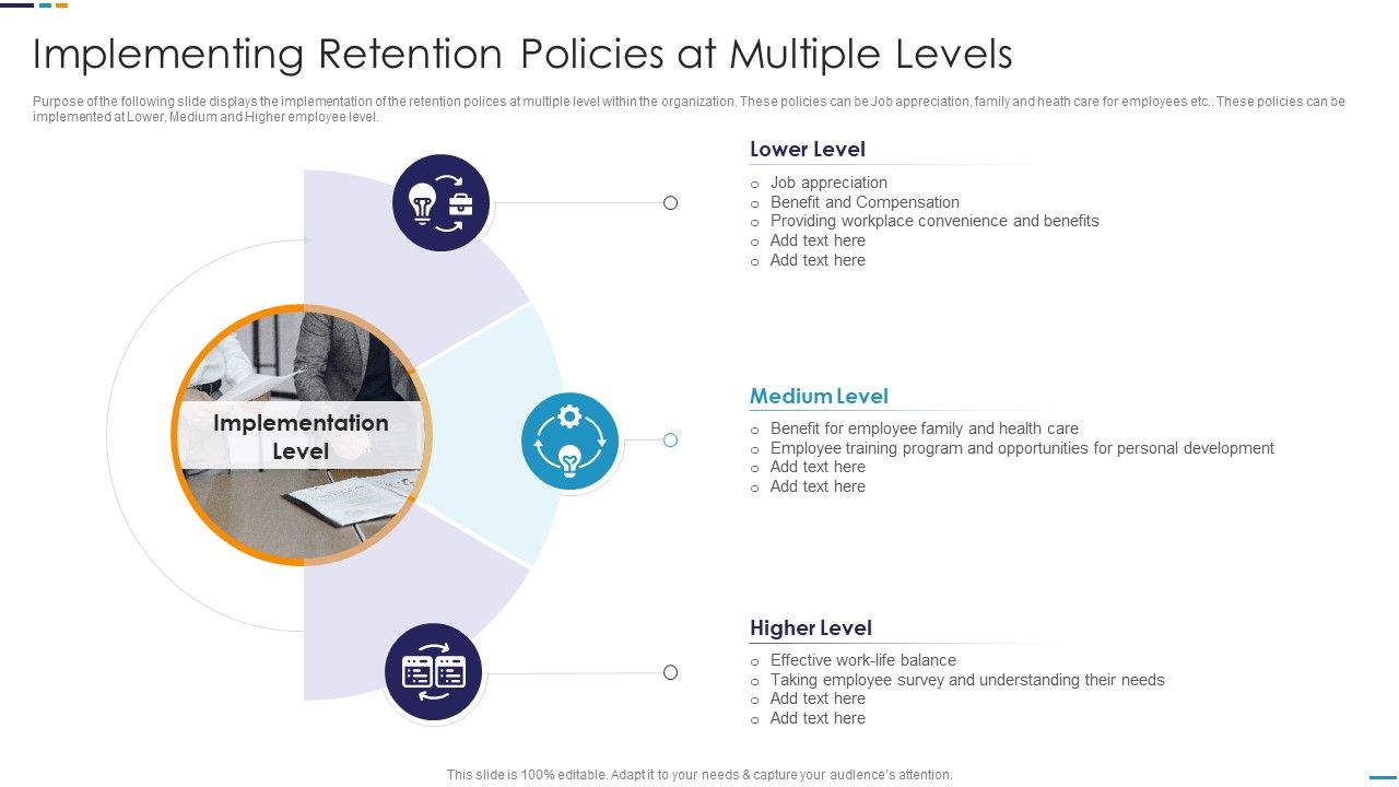 Employee_Attrition_Rate_Management_Implementing_Retention_Policies_At_Multiple_Levels_Summary_PDF_Slide_1.jpg