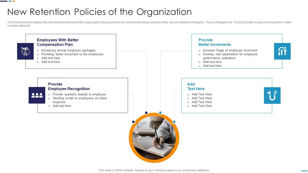 Employee_Attrition_Rate_Management_New_Retention_Policies_Of_The_Organization_Summary_PDF_Slide_1.jpg