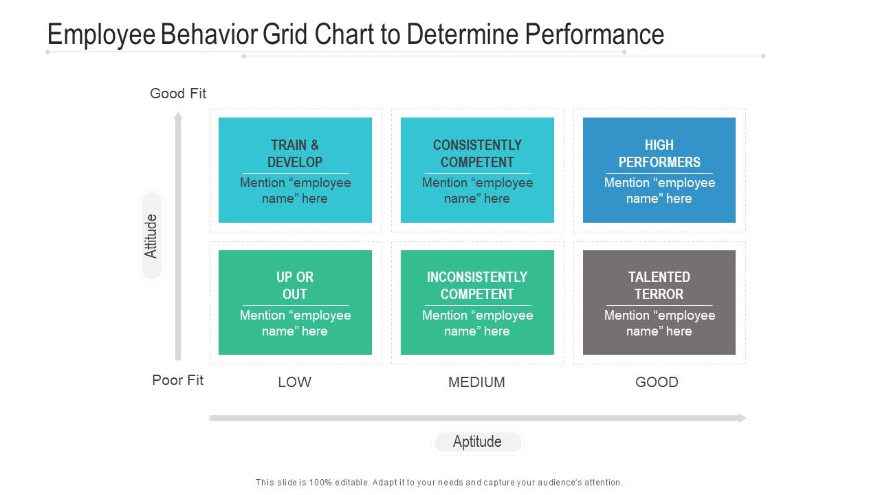 Employee_Behavior_Grid_Chart_To_Determine_Performance_Ppt_PowerPoint_Presentation_Gallery_Graphics_Template_PDF_Slide_1.jpg