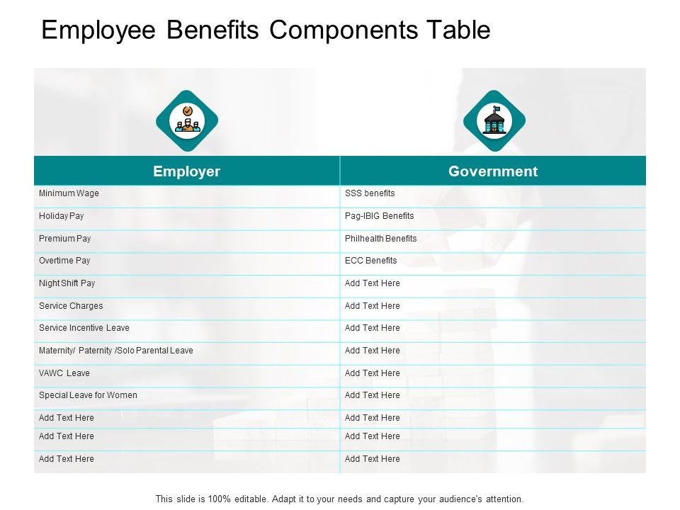 Employee_Benefits_Components_Table_Ppt_PowerPoint_Presentation_Layouts_Pictures_Slide_1.jpg