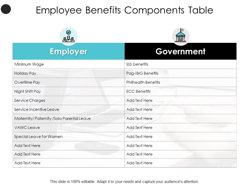 Employee_Benefits_Components_Table_Wage_Ppt_PowerPoint_Presentation_Summary_Structure_Slide_1.jpg