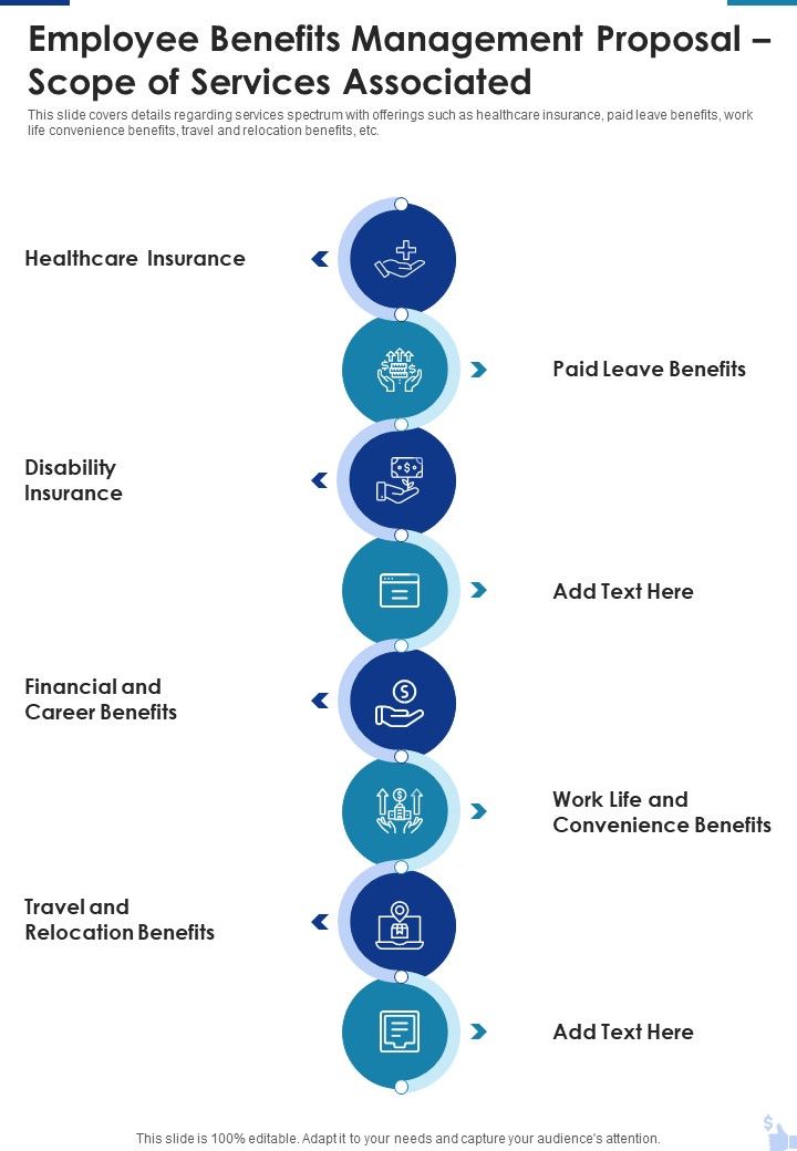 Employee Benefits Management Proposal Scope Of Services Associated One Pager Sample Example Document Slide01