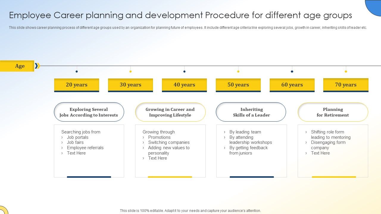 Employee_Career_Planning_And_Development_Procedure_For_Different_Age_Groups_Guidelines_PDF_Slide_1.jpg