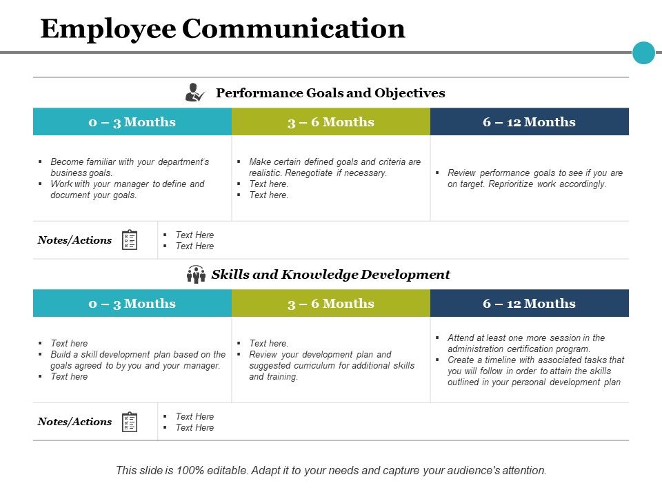 Employee_Communication_Ppt_PowerPoint_Presentation_Examples_Slide_1.jpg