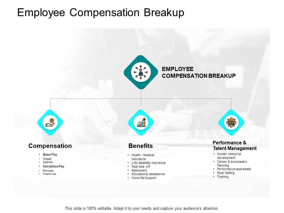 Employee_Compensation_Breakup_Ppt_PowerPoint_Presentation_Infographics_Brochure_Slide_1.jpg