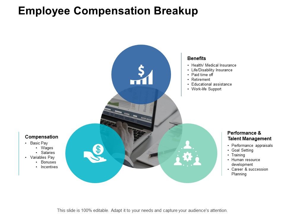 Employee_Compensation_Breakup_Talent_Management_Ppt_PowerPoint_Presentation_File_Graphics_Tutorials_Slide_1.jpg