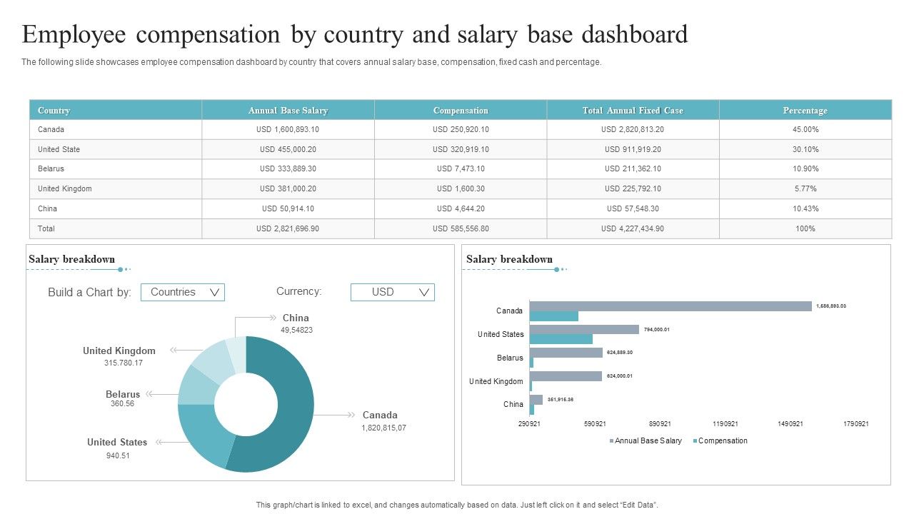 Employee_Compensation_By_Country_And_Salary_Base_Dashboard_Mockup_PDF_Slide_1.jpg