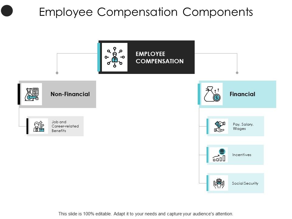 Employee_Compensation_Components_Incentives_Ppt_PowerPoint_Presentation_Layouts_Design_Templates_Slide_1.jpg