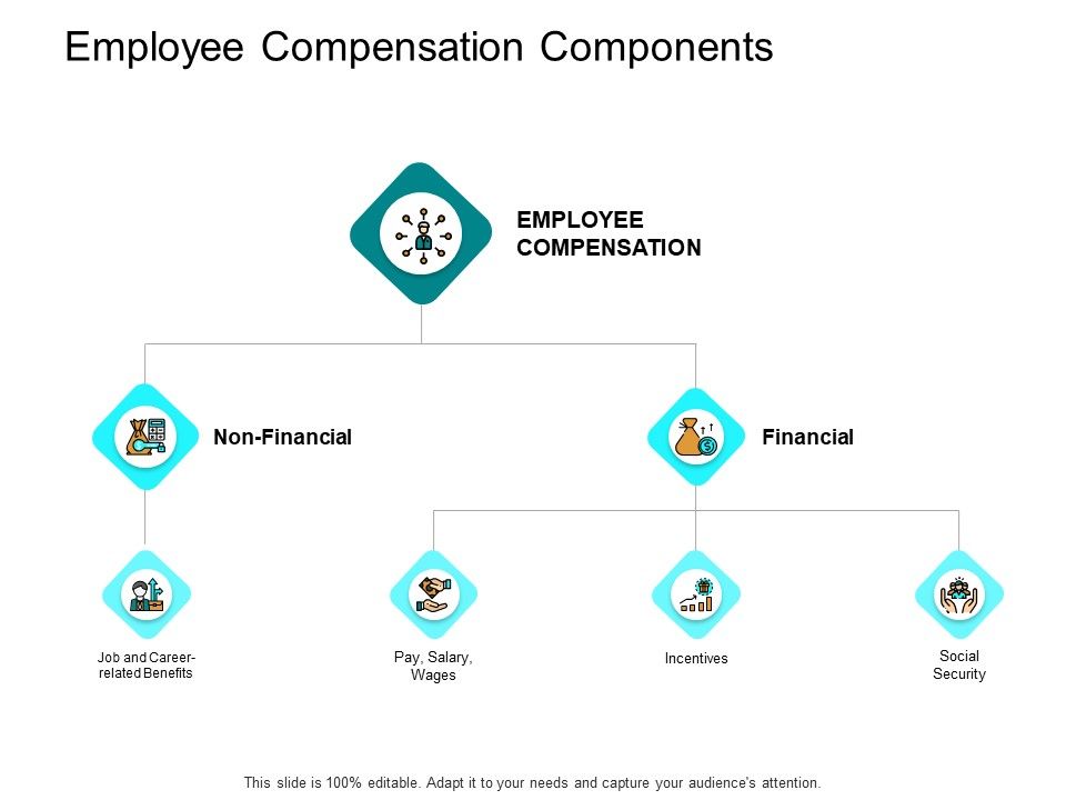Employee_Compensation_Components_Ppt_PowerPoint_Presentation_Pictures_Demonstration_Slide_1.jpg