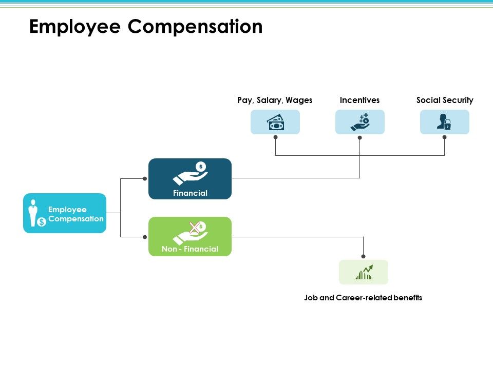 Employee_Compensation_Employee_Value_Proposition_Ppt_PowerPoint_Presentation_Infographics_Introduction_Slide_1.jpg
