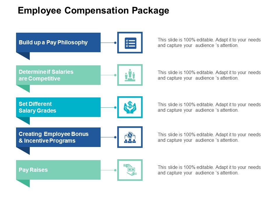 Employee_Compensation_Package_Pay_Philosophy_Ppt_PowerPoint_Presentation_Portfolio_Grid_Slide_1.jpg